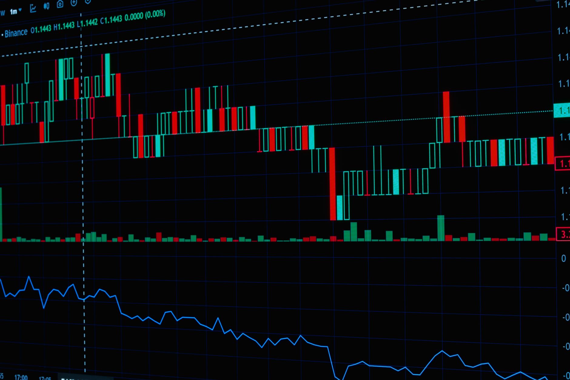Grafik analisis tren IHSG hari ini lengkap dengan rekomendasi saham potensial untuk investor