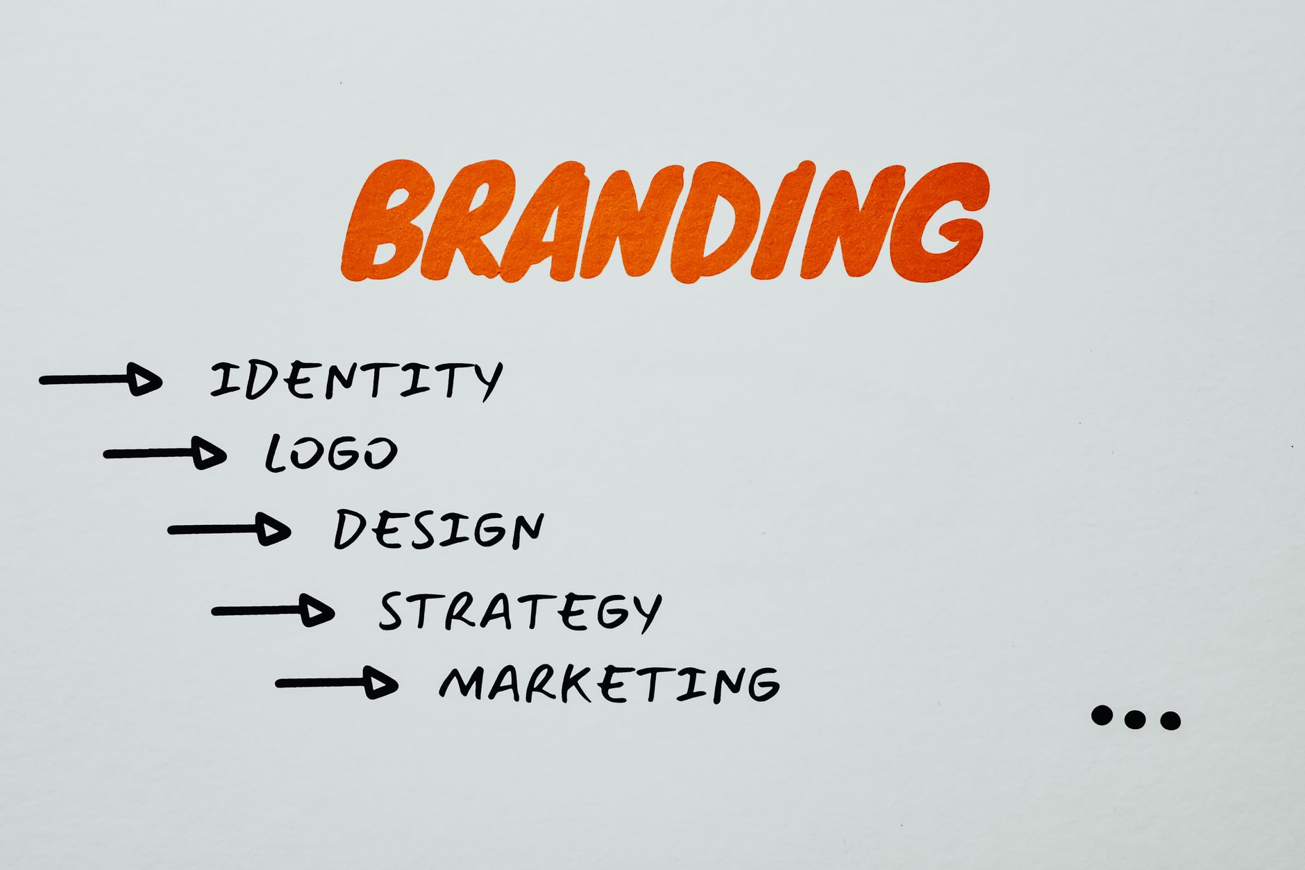 Ilustrasi panduan langkah membangun personal branding kuat bagi profesional karier.