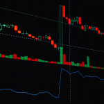 Analisis Tren IHSG Hari Ini: Rekomendasi Saham Potensial & FAQ Investor